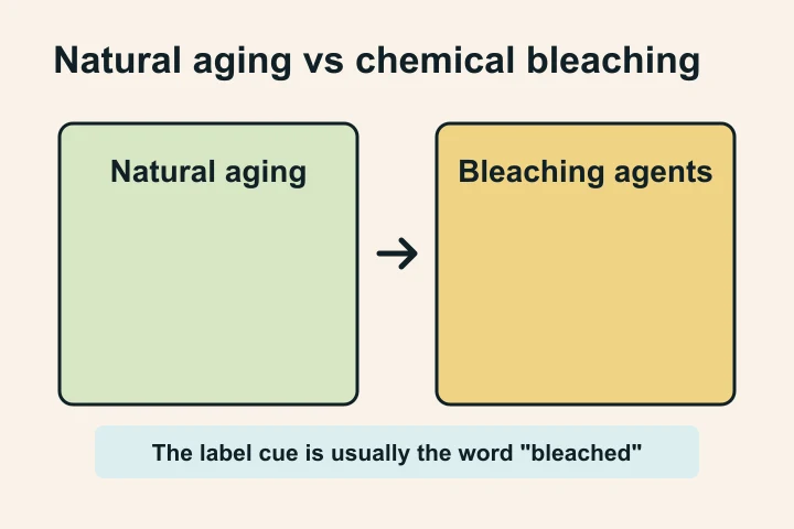 What Flour Bleaching Actually Does
