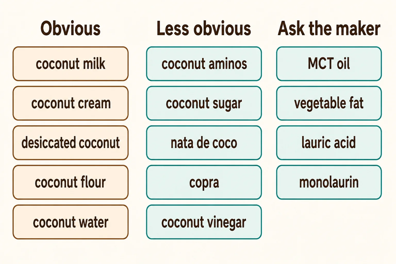 Every Label Name That Can Mean Coconut