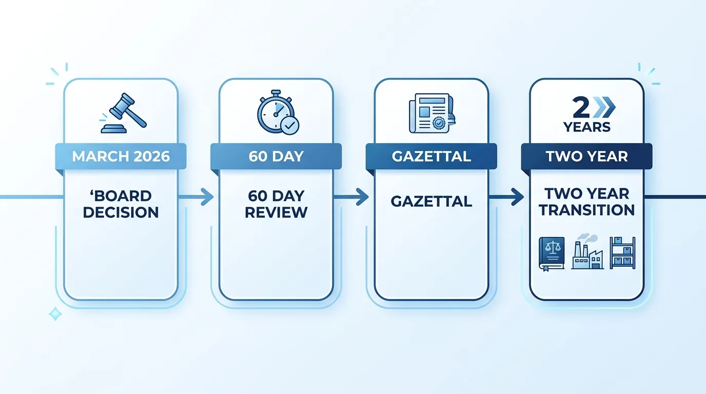 While the Rules Phase In: a Practical Checklist