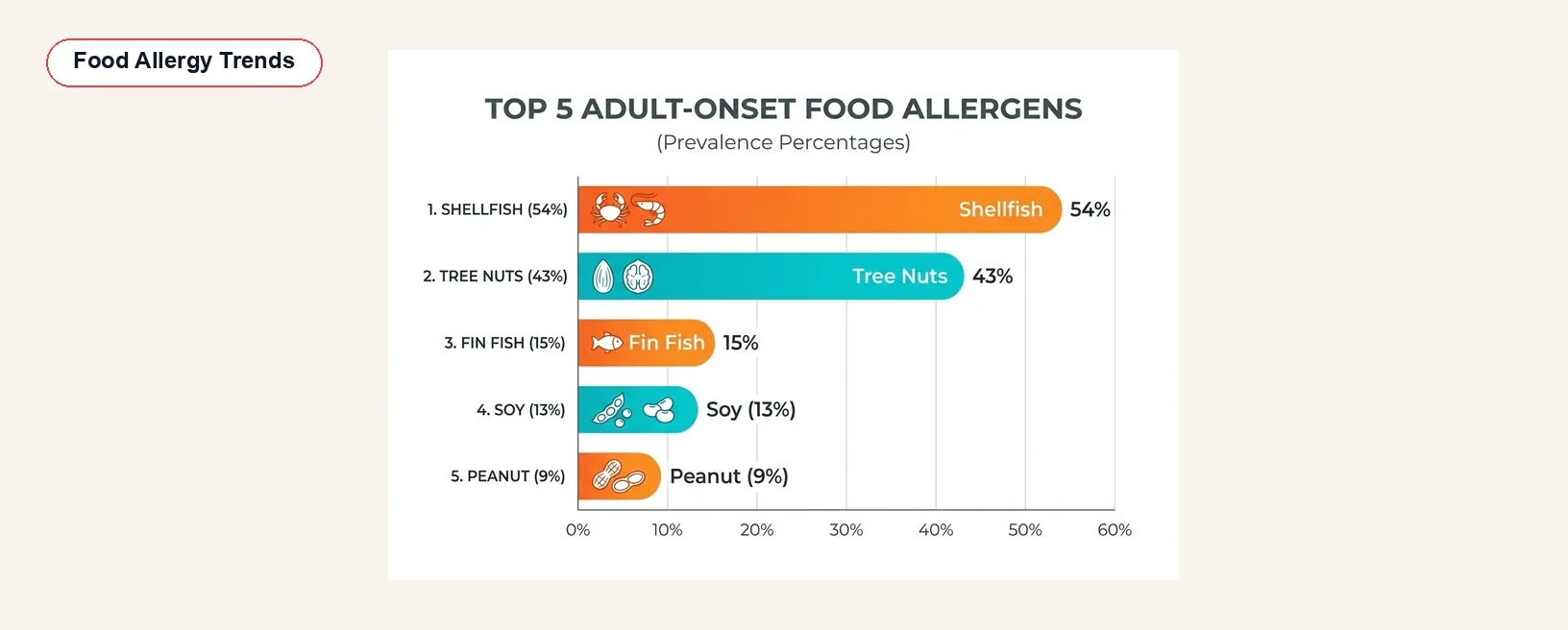 Future Food Allergies: Preparing Your Family with Proactive Scanning