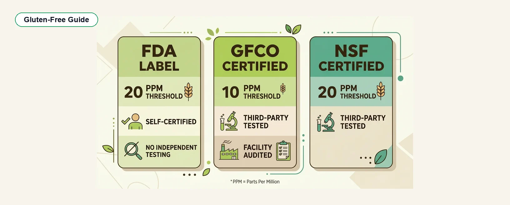 Gluten-Free Shopping Made Easy: Your 2026 Guide