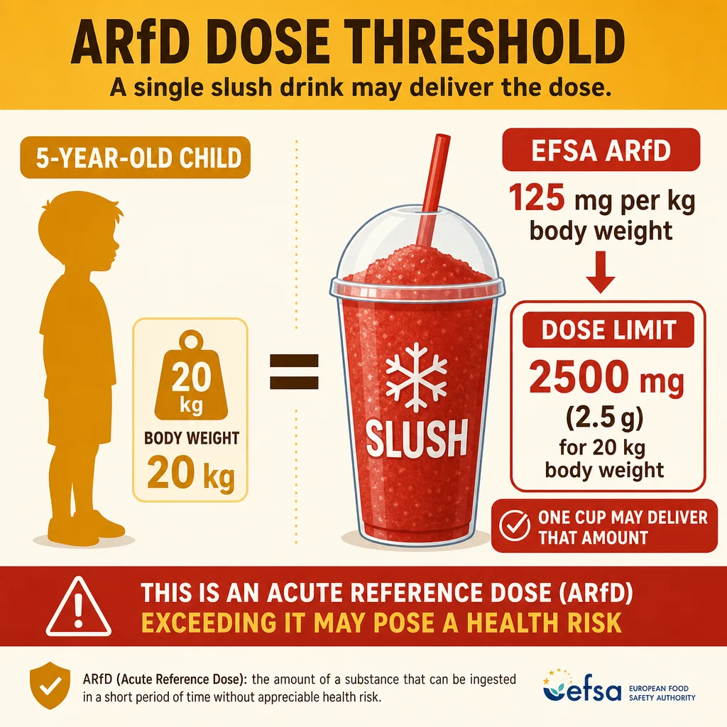 Why Glycerol Replaced Sugar in Slush Drinks