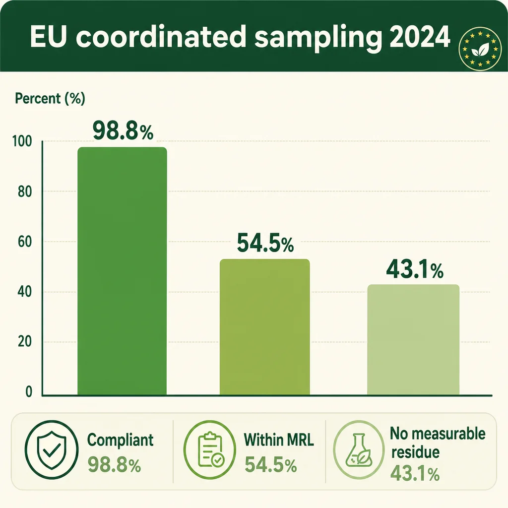 What EFSA Counted in 2024