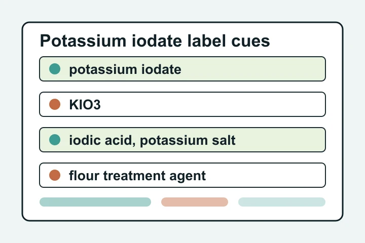 Where You Might See It