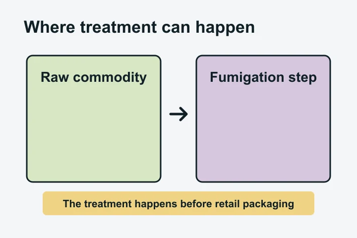 What Propylene Oxide Is Used For