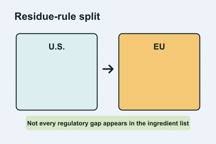 Why Europe Treats It Differently