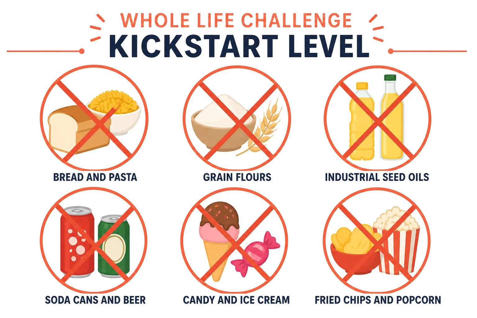 What Kickstart Actually Bans