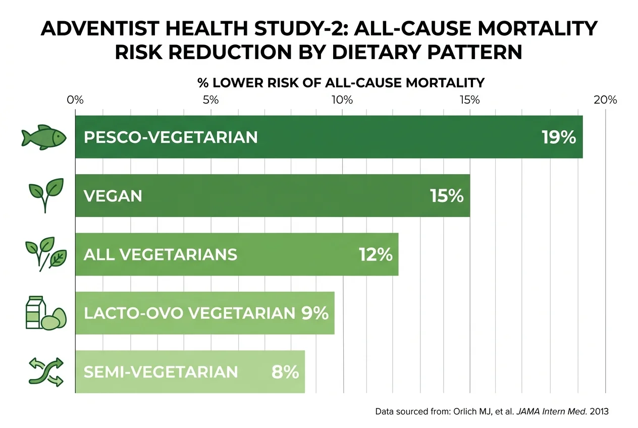 Three Generations of Research